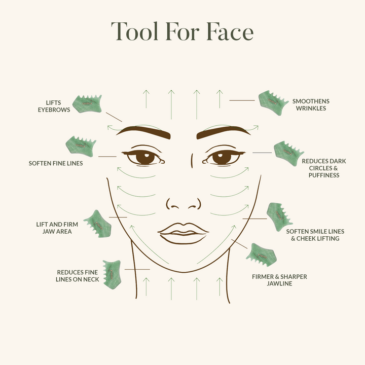 The Ultimate Skin & Hair Growth Tool for Face