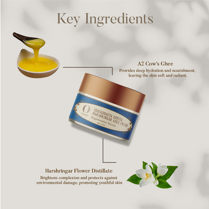 Ingredients of Shatadhauta Ghrita Harshringar Ghee Cream- Ohria ayurveda