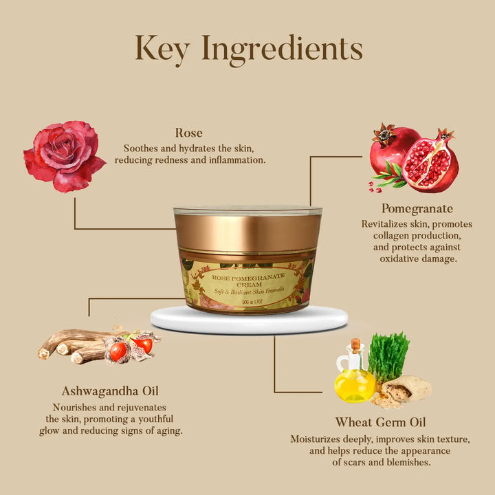 Key Ingredients of Rose & Pomegranate Cream - OHRIA AYURVEDA 
