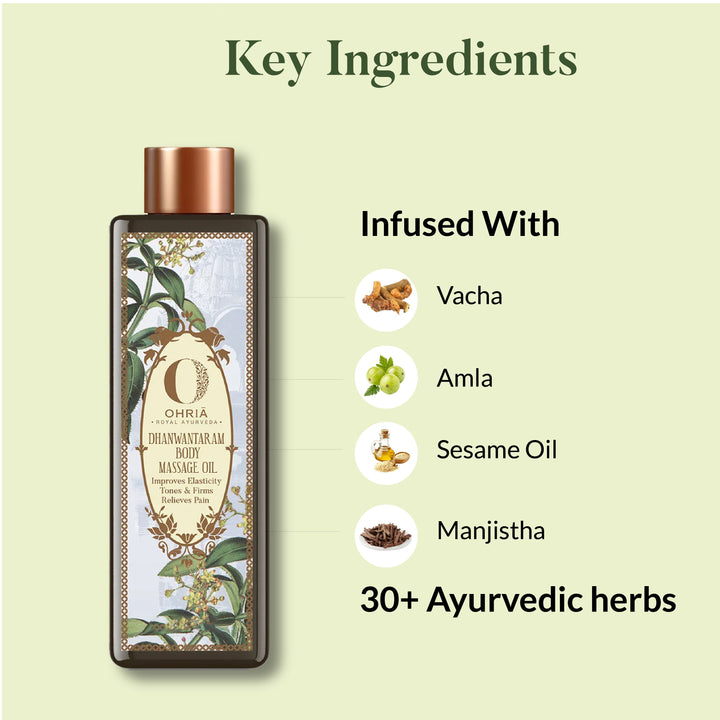 Body Massage Ritual OHRIA AYURVEDA