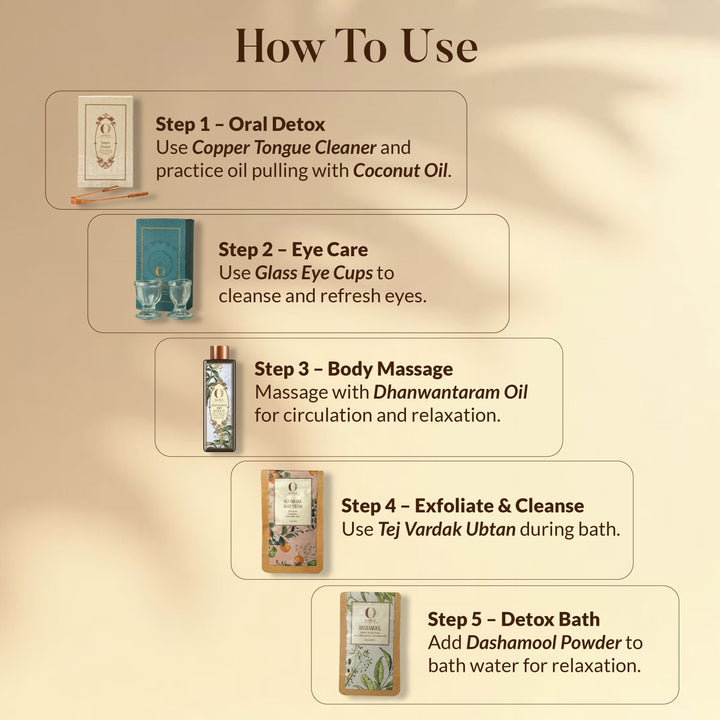 Daily Ayurveda Detox Box OHRIA AYURVEDA