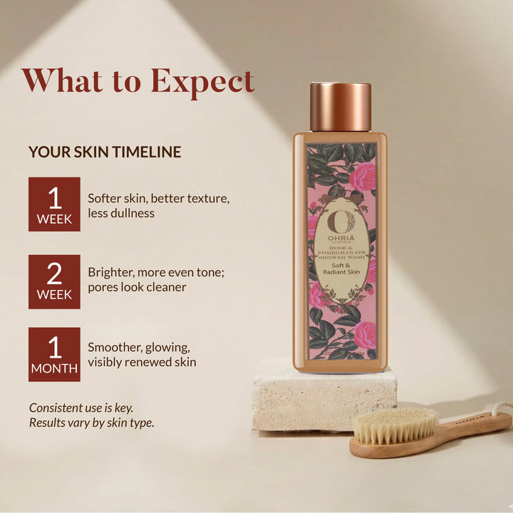 The Body Polish Duo OHRIA AYURVEDA