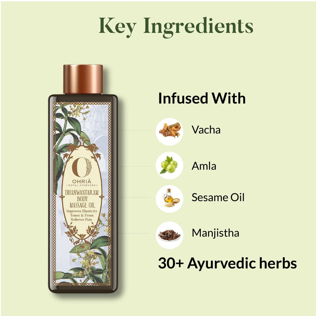 Body Massage Ritual OHRIA AYURVEDA