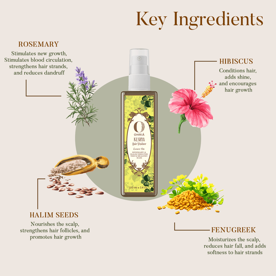 Key Ingredients of Keshya Hair Vitaliser OHRIA AYURVEDA INDIA