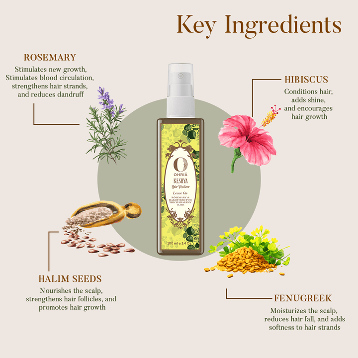 Key Ingredients of Keshya Hair Vitaliser OHRIA AYURVEDA INDIA