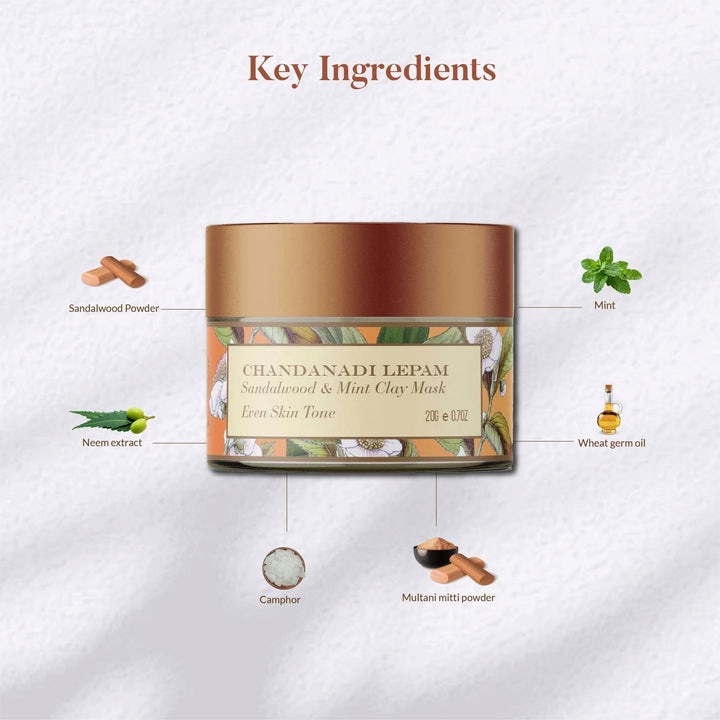 Key Ingredients of Sandalwood and Mint Clay Mask - OHRIA AYURVEDA