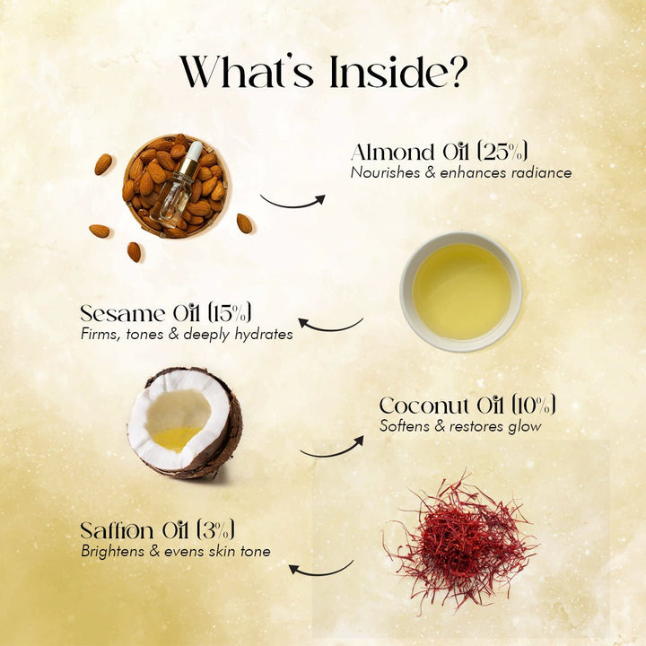 Ingredients of Shrikamya Body Beauty Oil - Body Massage Oil - OHRIA AYURVEDA