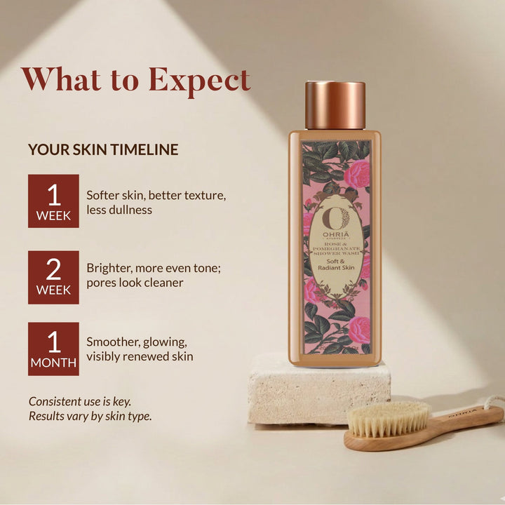 The Body Polish Duo OHRIA AYURVEDA