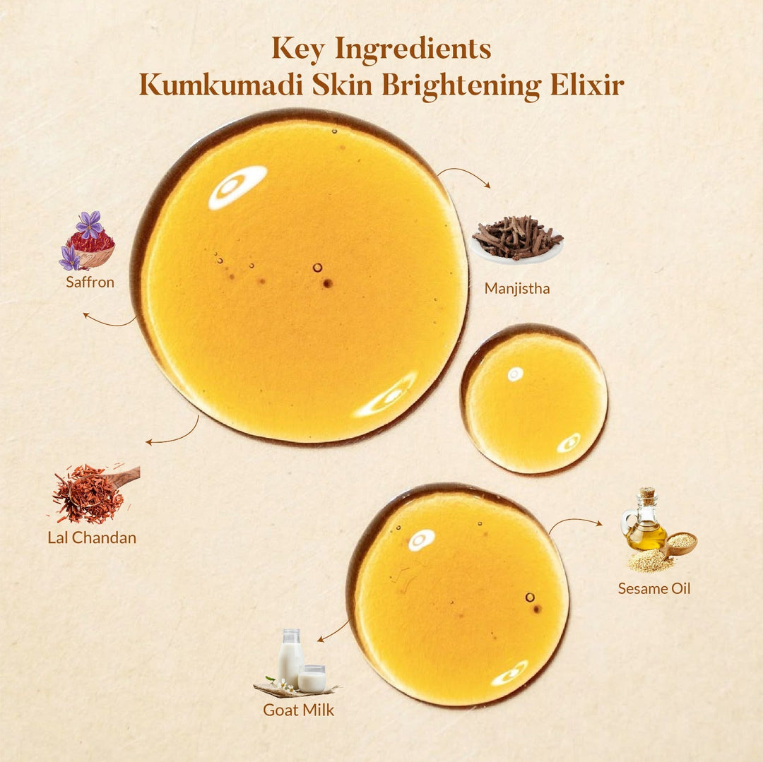 Ingredients of Kumkumadi Skin Brightening Elixir - Ohria Ayurveda