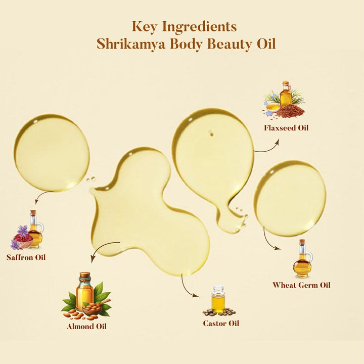 Ingredients of Shrikamya Body Beauty Oil - Ohria Ayurveda